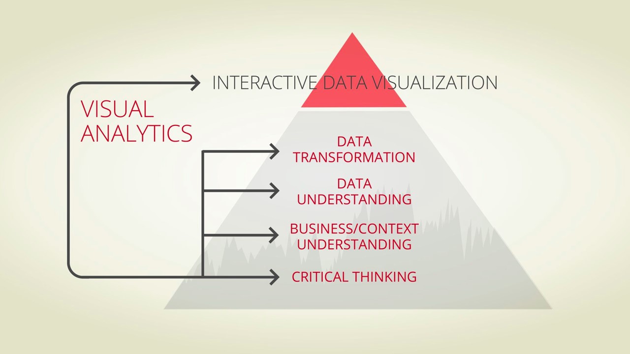 Interactive Data Visualization Pyramid Interactive Data Visualization Pyramid