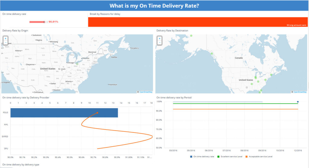 On time delivery 1 1024x559