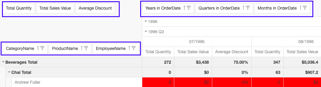 advanced expandable pivot table img14 advanced expandable pivot table img14