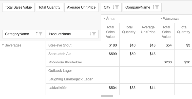advanced expandable pivot table img3 advanced expandable pivot table img3