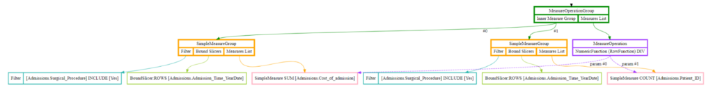Analytical engine Initial FULL 1024x132 Initial DAQL digraph generated from JAQL before optimization