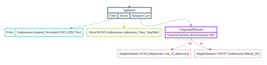 Analytical engine jaql FULL 1024x249 JAQL digraph underlying the visualization