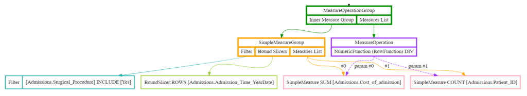 Analytical engine optimized FULL 1024x187 Optimized DAQL digraph generated from JAQL using optimization