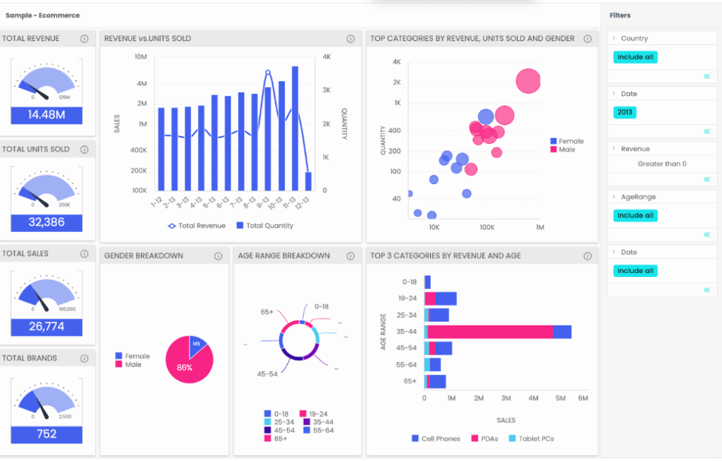 csdk dash component An image showing a dashboard with various types of data visualizations, all customized.