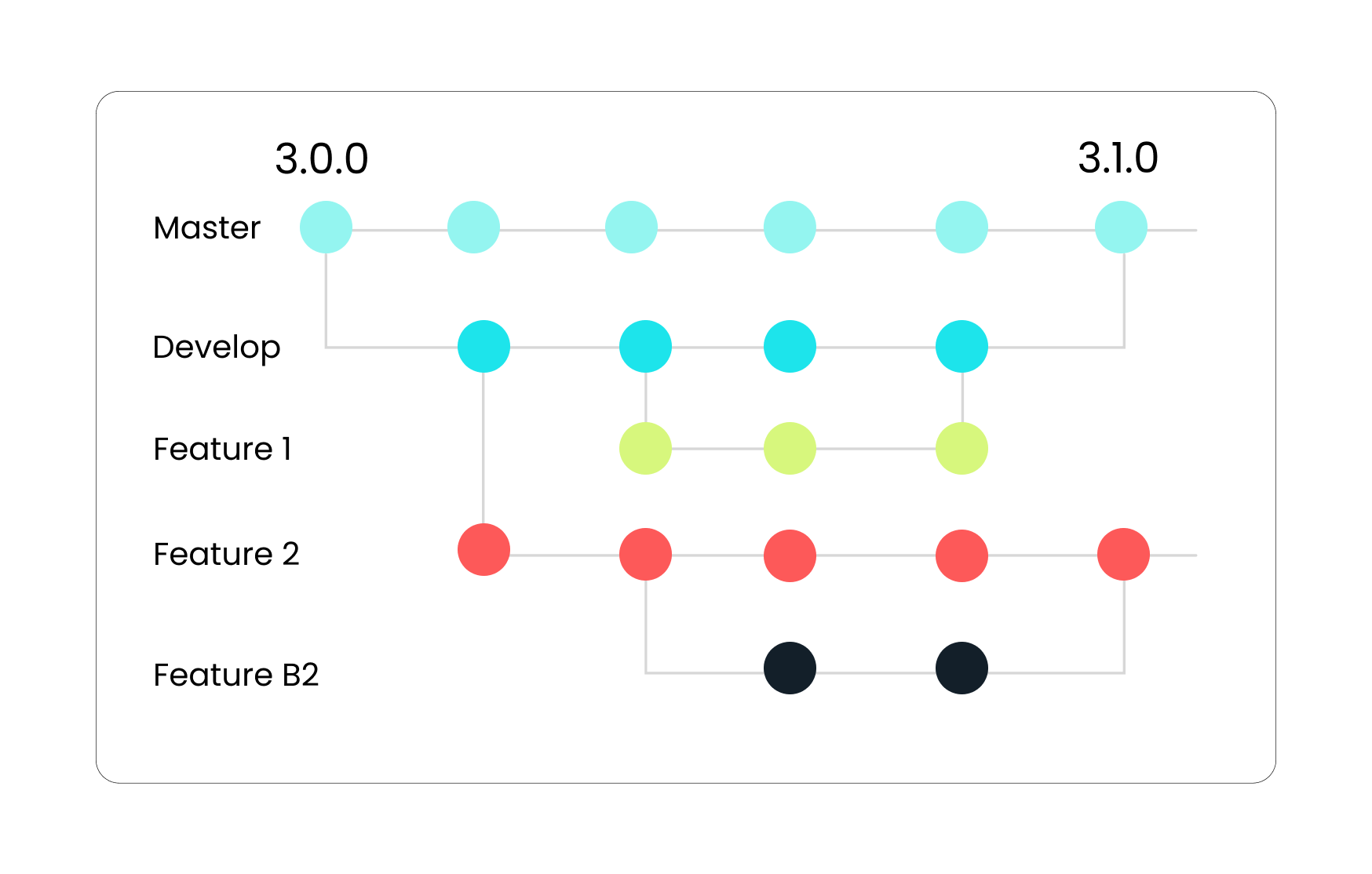 Git Integration Hero
