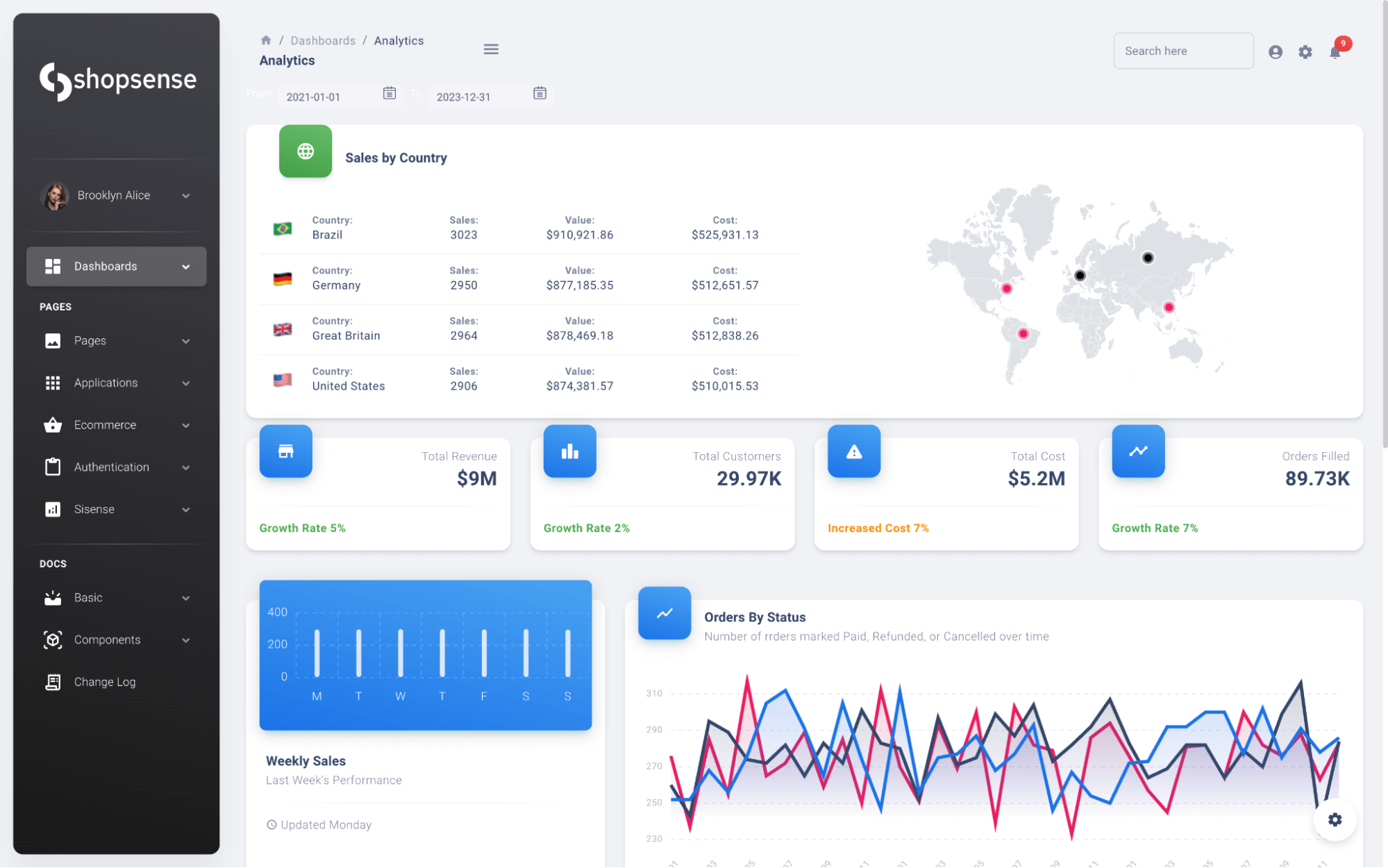 Dashboard