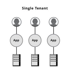 SINGLE TENANT SINGLE TENANT